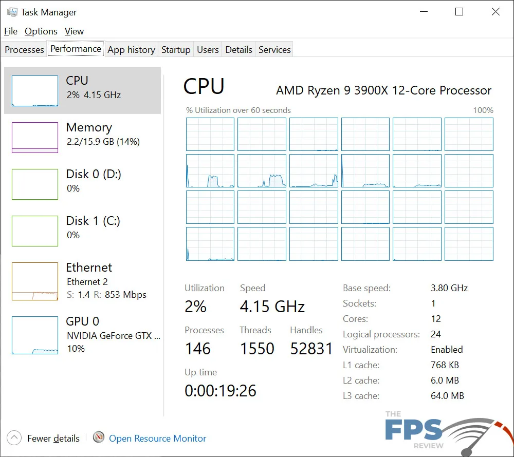 ASRock X570 Creator Motherboard CPU Utilization