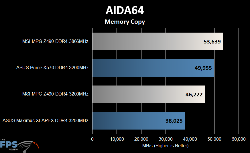 MSI MPG Z490 Gaming Carbon WiFi Motherboard Aida64 Memory Benchmark