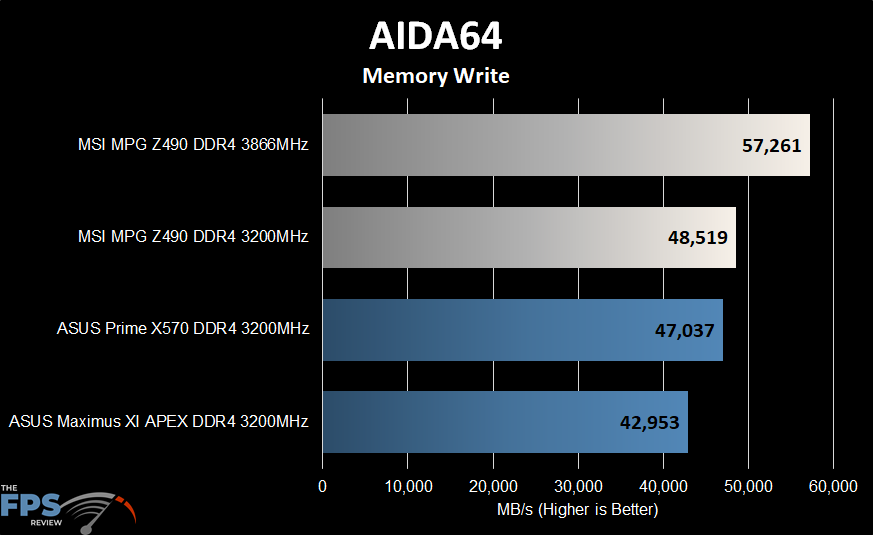 MSI MPG Z490 Gaming Carbon WiFi Motherboard Aida64 Memory Benchmark