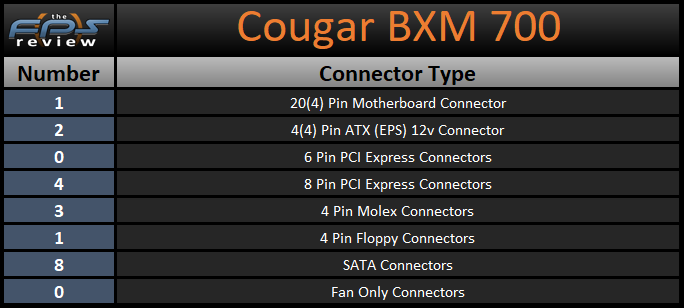 Cougar BXM 700 Connector Type Table