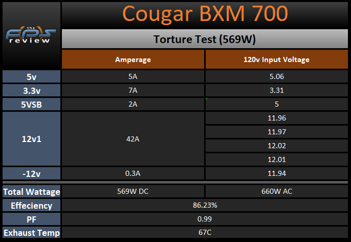 Cougar BXM 700 Torture Test Table