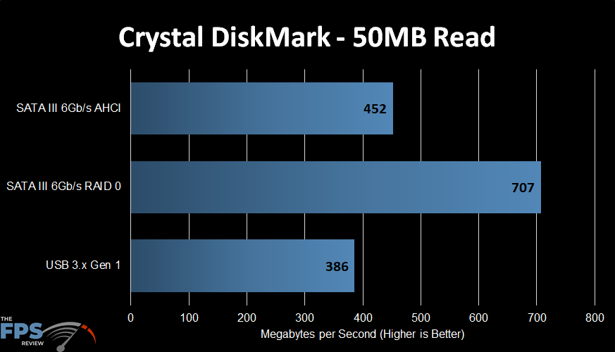 MSI MPG Z490 Gaming Carbon WiFi Motherboard CrystalDiskMark
