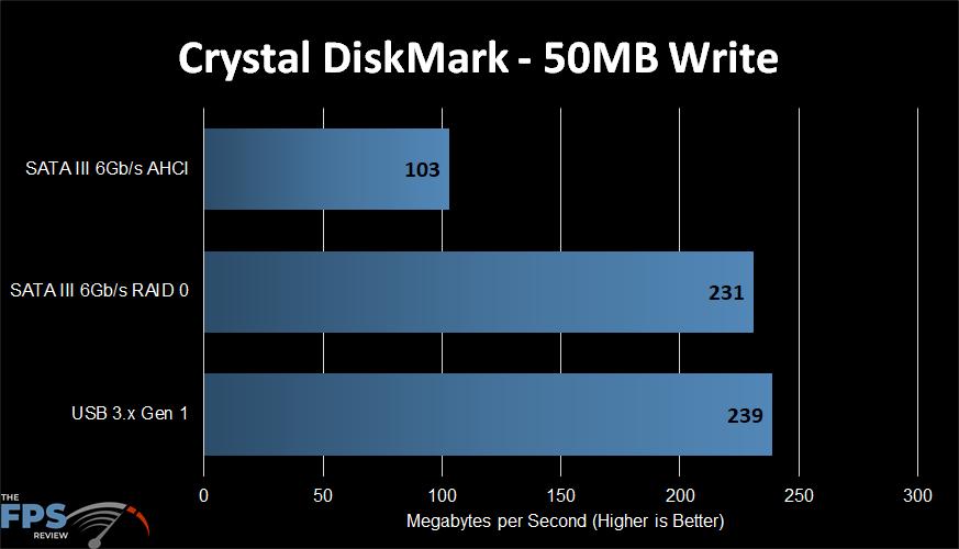 MSI MPG Z490 Gaming Carbon WiFi Motherboard CrystalDiskMark