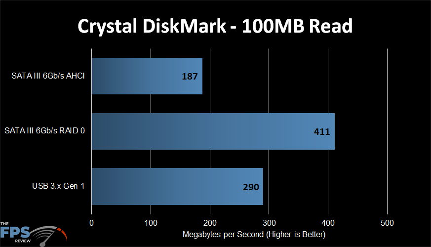 MSI MPG Z490 Gaming Carbon WiFi Motherboard CrystalDiskMark