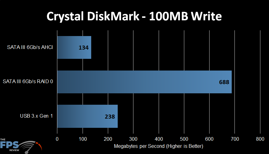 MSI MPG Z490 Gaming Carbon WiFi Motherboard CrystalDiskMark