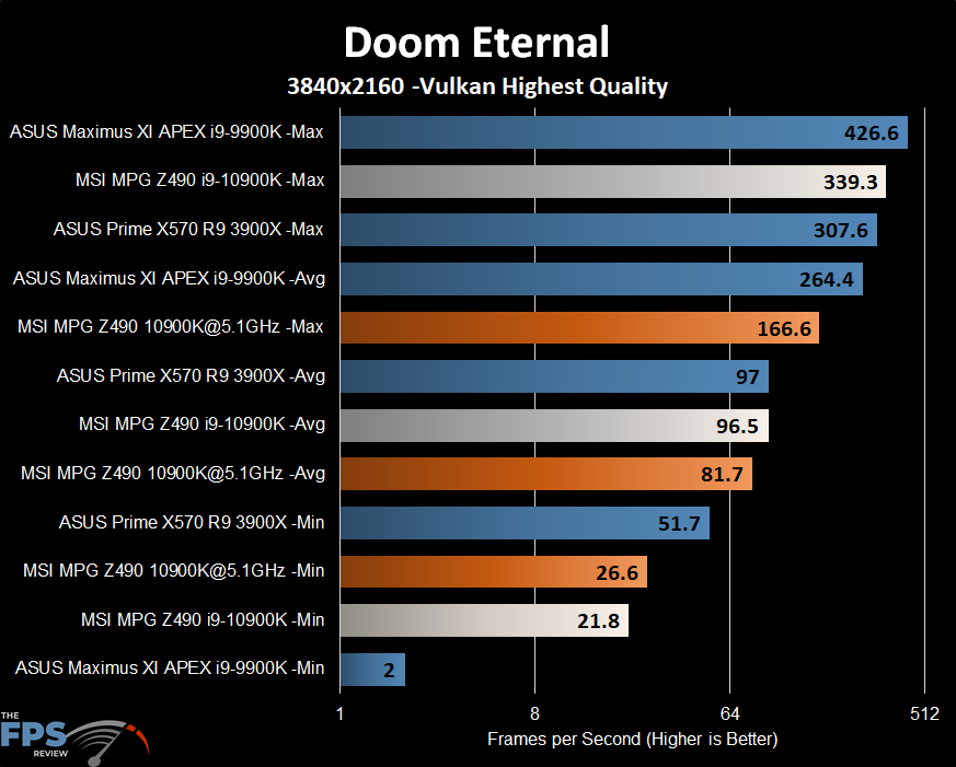 MSI MPG Z490 Gaming Carbon WiFi Motherboard Doom Eternal