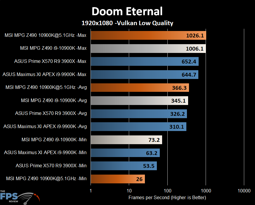 MSI MPG Z490 Gaming Carbon WiFi Motherboard Doom Eternal