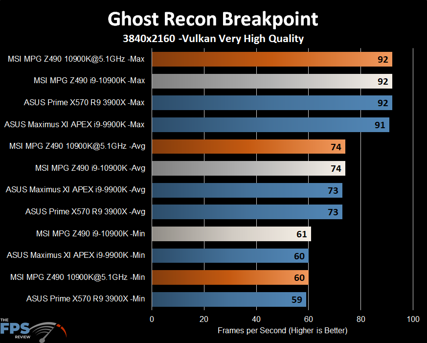 MSI MPG Z490 Gaming Carbon WiFi Motherboard Ghost Recon Breakpoint