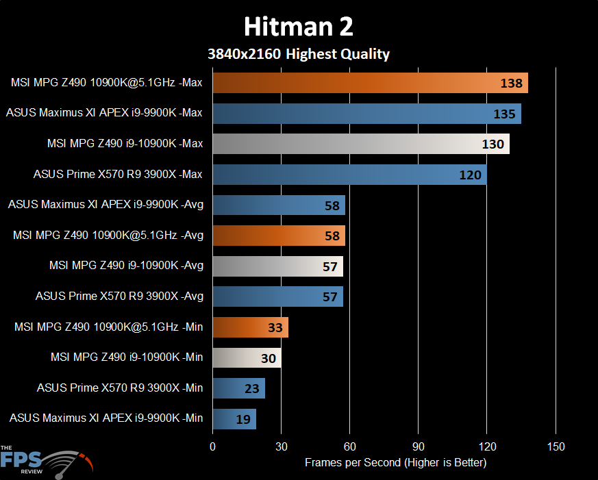 MSI MPG Z490 Gaming Carbon WiFi Motherboard Hitman 2