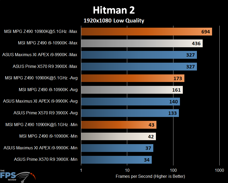 MSI MPG Z490 Gaming Carbon WiFi Motherboard Hitman 2