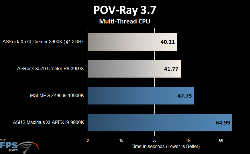 ASRock X570 Creator Motherboard POV-RAY Multi-Thread CPU Test Graph