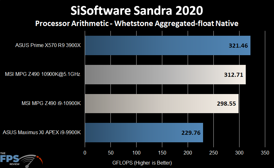 MSI MPG Z490 Gaming Carbon WiFi Motherboard SiSoft Sandra 2020