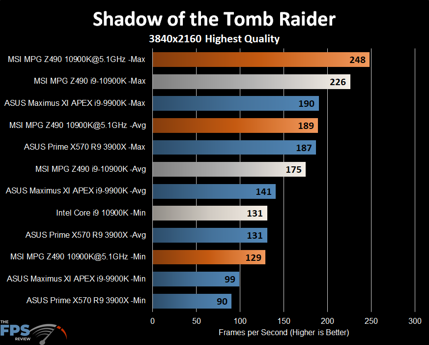 MSI MPG Z490 Gaming Carbon WiFi Motherboard Shadow of the Tomb Raider