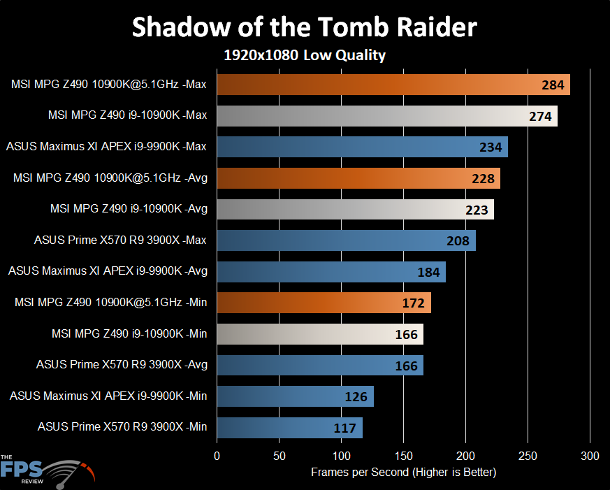 MSI MPG Z490 Gaming Carbon WiFi Motherboard Shadow of the Tomb Raider