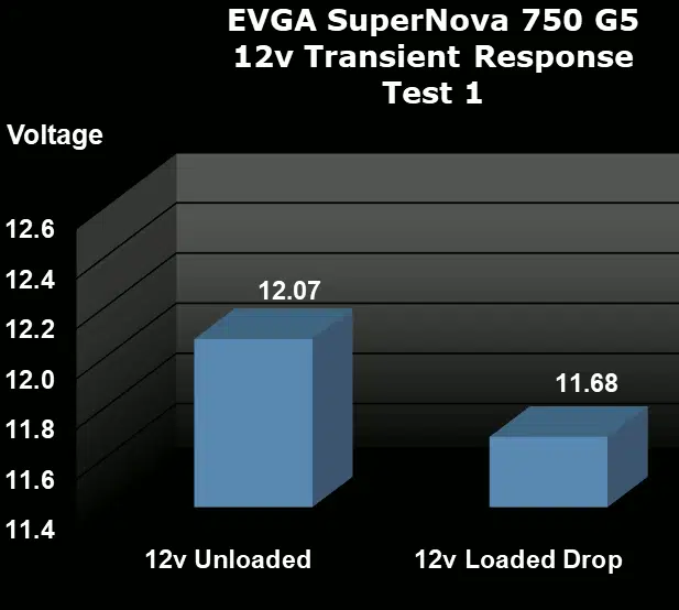 EVGA SuperNOVA 750 G5 750W Power Supply 12v Transient Response Graph