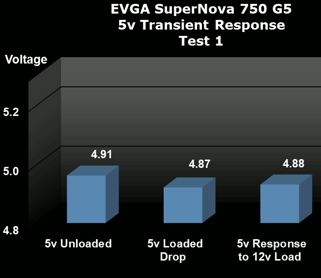 EVGA SuperNOVA 750 G5 750W Power Supply 5v Transient Response Graph