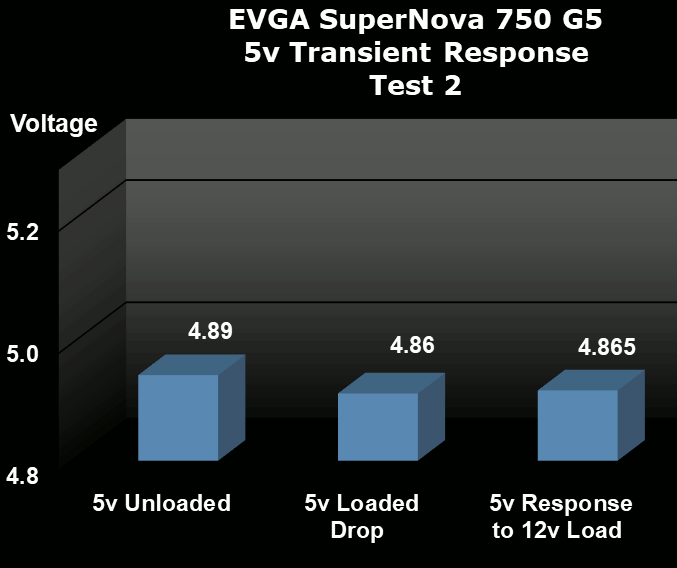 EVGA SuperNOVA 750 G5 750W Power Supply 5v Transient Response Graph