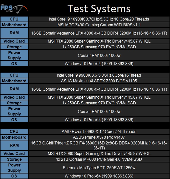 MSI MPG Z490 Gaming Carbon WiFi Motherboard test systems table