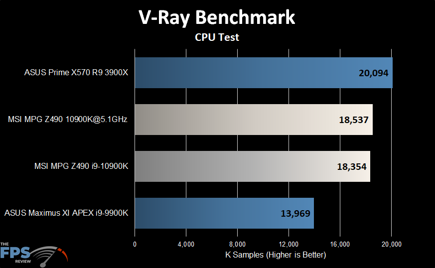 MSI MPG Z490 Gaming Carbon WiFi Motherboard V-Ray