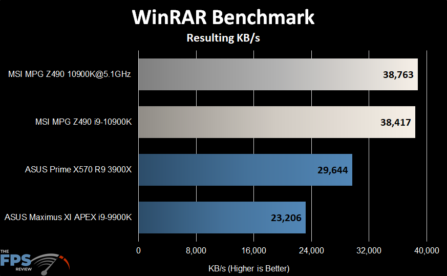 MSI MPG Z490 Gaming Carbon WiFi Motherboard WinRar