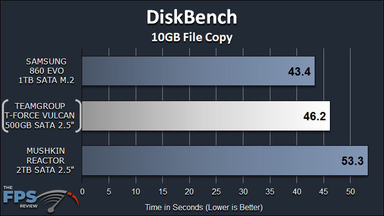 TeamGroup T-Force Vulcan 500GB SSD DiskBench 10GB File Copy Graph