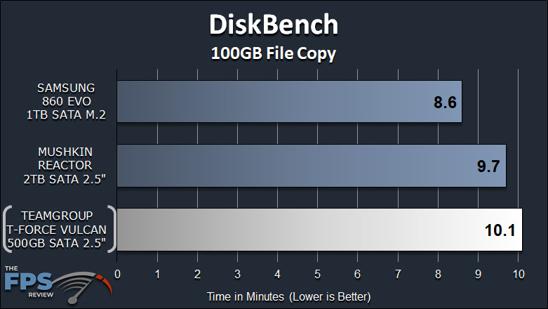 TeamGroup T-Force Vulcan 500GB SSD DiskBench 100GB File Copy Graph