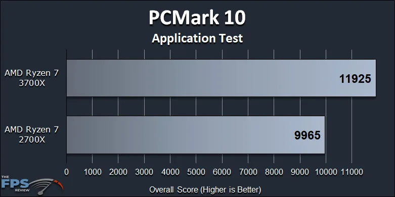 Ryzen 7 2700X vs Ryzen 7 3700X Performance Review Application Test Graph