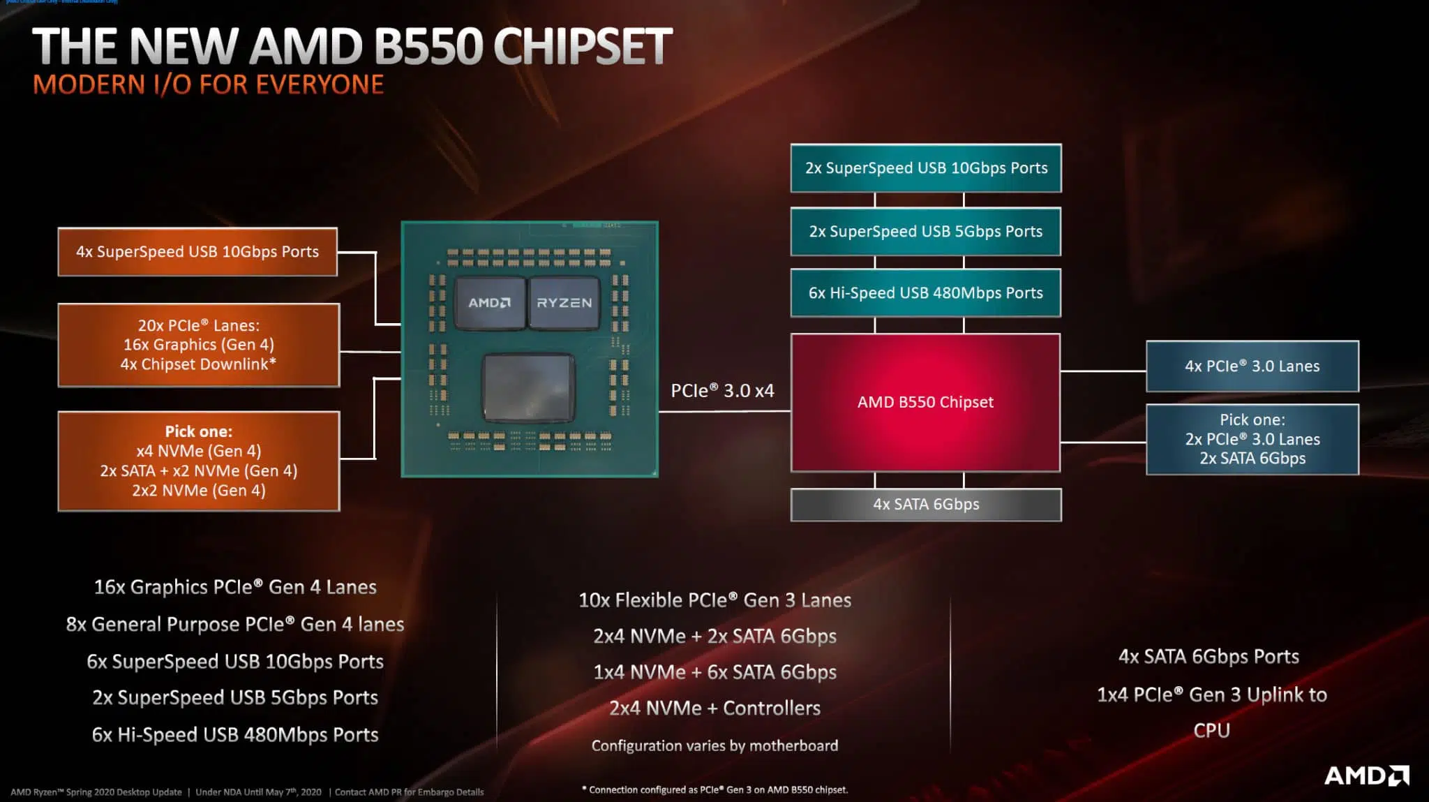 ASRock B550 Taichi Motherboard B550 Chipset