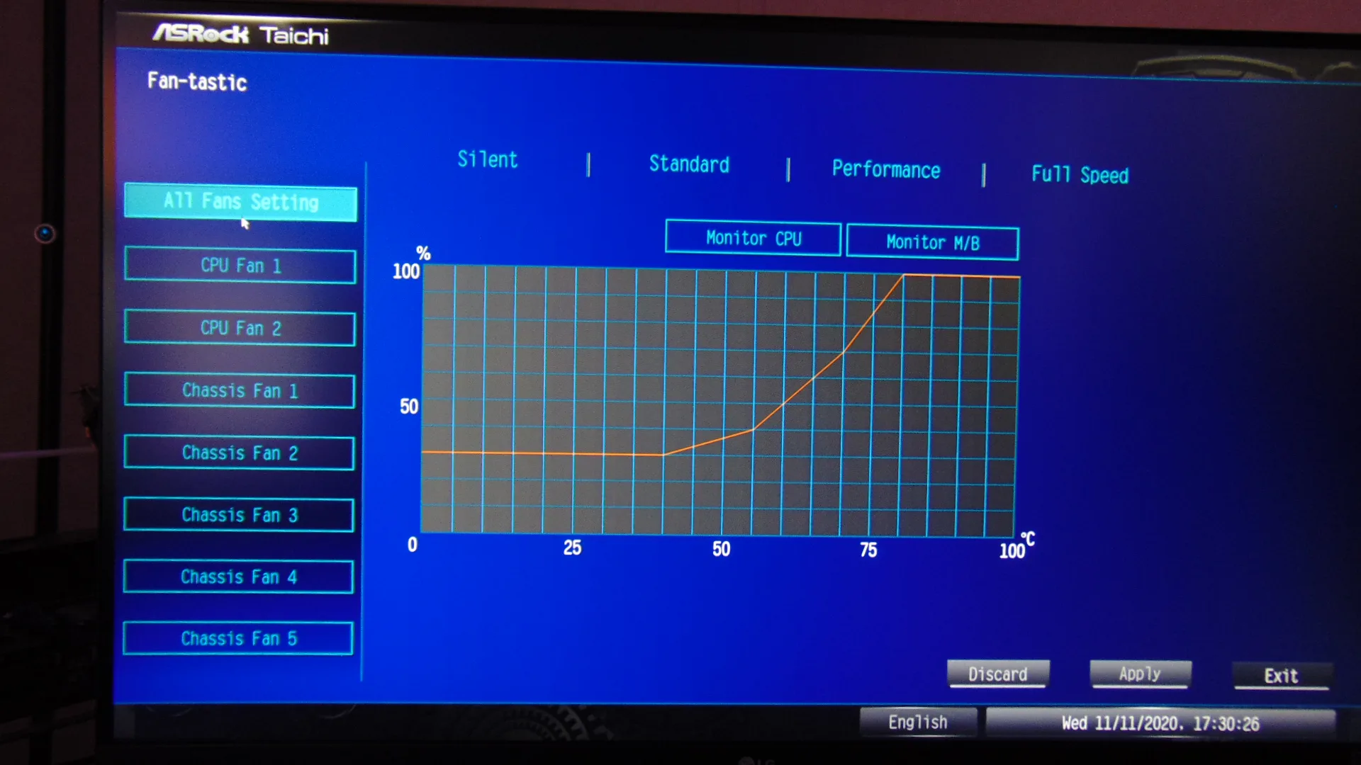 ASRock B550 Taichi Motherboard BIOS Fan-tastic
