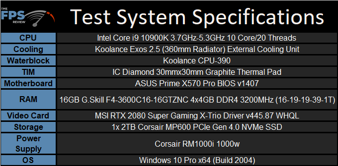 GIGABYTE Z490 Aorus Master Motherboard Test System Specifications