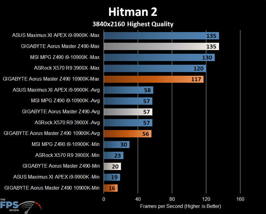 GIGABYTE Z490 Aorus Master Motherboard Hitman 2 benchmark graph