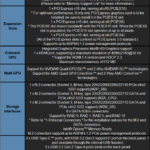 GIGABYTE Z490 Aorus Master Motherboard Spec Sheet Table
