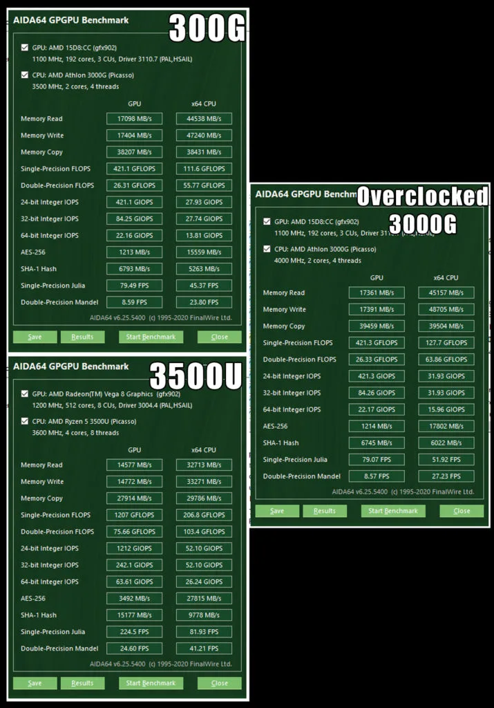 AMD Athlon 3000G Review with Overclocking Aida64 GPGPU Benchmark