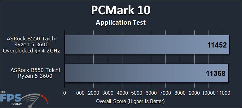 ASRock B550 Taichi Motherboard PCMark 10 Application Test