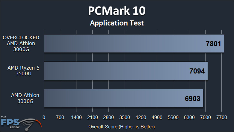 AMD Athlon 3000G Review with Overclocking PCMark 10 Application Test Graph