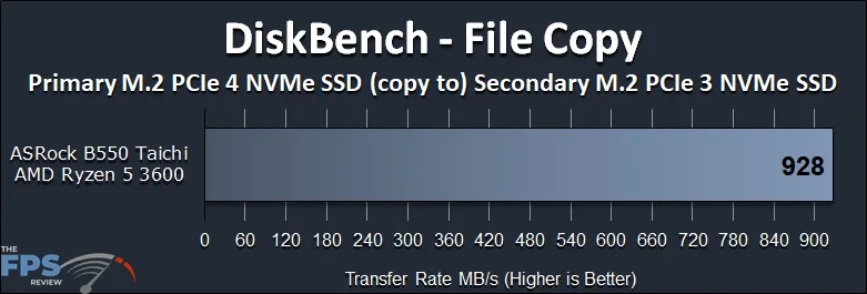 ASRock B550 Taichi Motherboard DiskBench File Copy