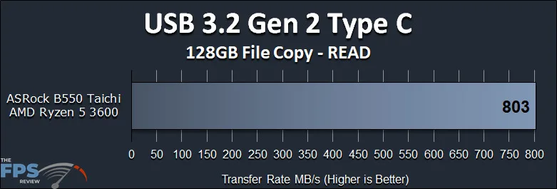 ASRock B550 Taichi Motherboard USB 3.2 Gen 2 Type C Read Performance