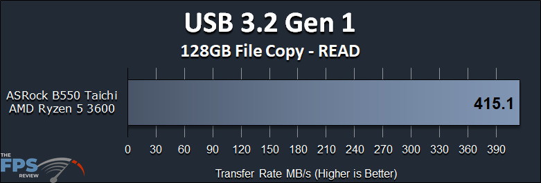 ASRock B550 Taichi Motherboard USB 3.2 Gen 1 Read Performance