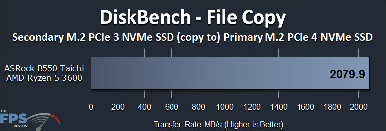 ASRock B550 Taichi Motherboard DiskBench File Copy