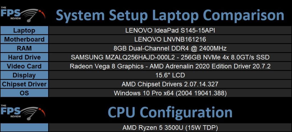 AMD Athlon 3000G Review with Overclocking System Setup Laptop Comparison