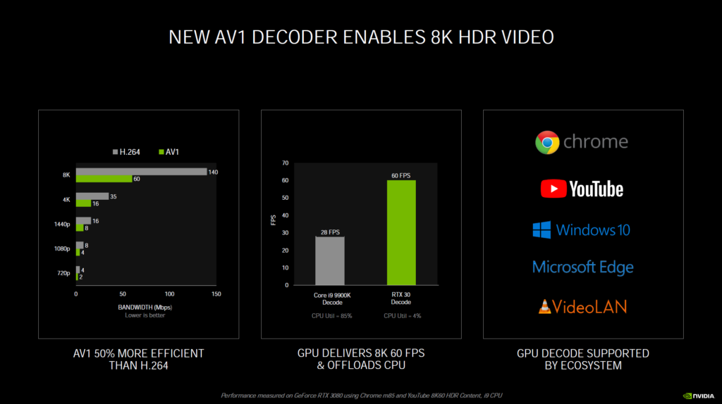 NVIDIA Ampere Architecture AV1 Decoder Presentation Slide
