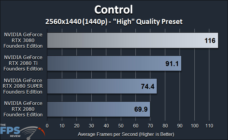 NVIDIA GeForce RTX 3080 Founders Edition Review Control Benchmark Graph