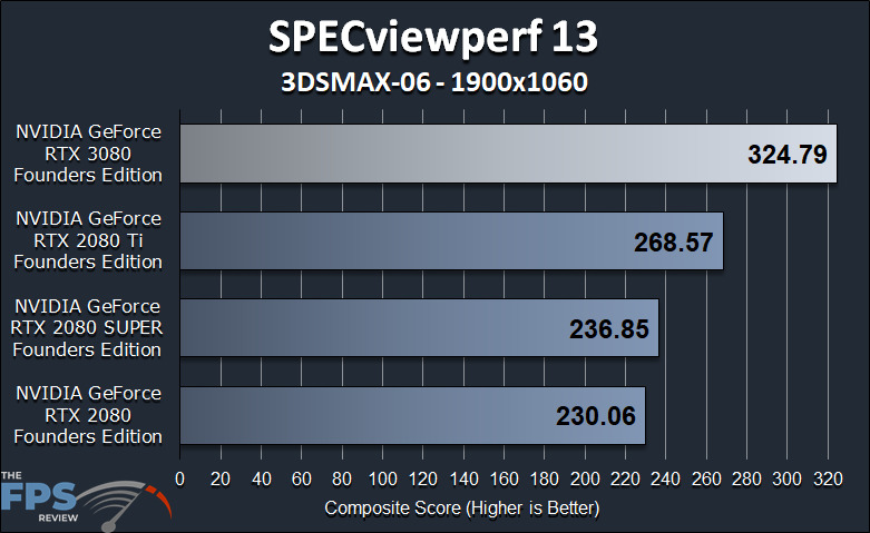 GeForce RTX 3080 FE GPGPU Compute Workstation Performance SPECViewperf 13