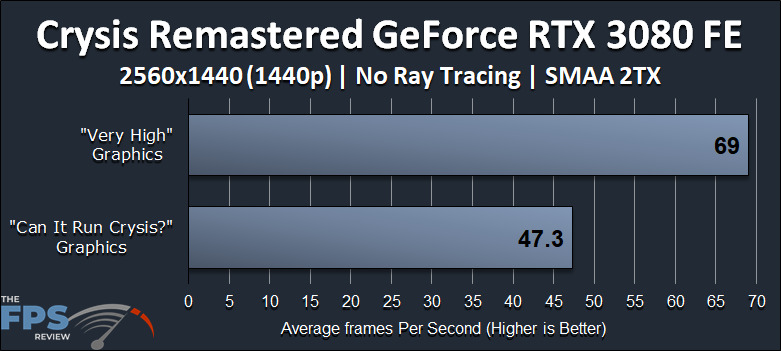 GeForce RTX 3080 FE Crysis Remastered Graphics Quality Comparison 