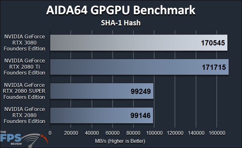 GeForce RTX 3080 FE GPGPU Compute Workstation Performance AIDA64 GPGPU Benchmark