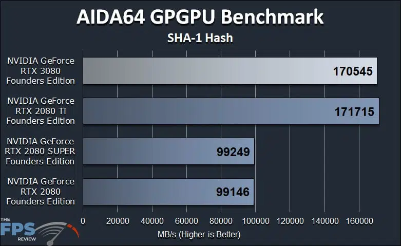 GeForce RTX 3080 FE GPGPU Compute Workstation Performance AIDA64 GPGPU Benchmark