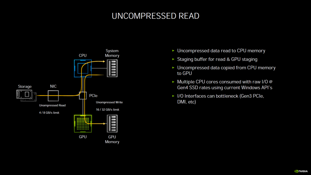 NVIDIA Ampere Architecture RTX IO Presentation Slide