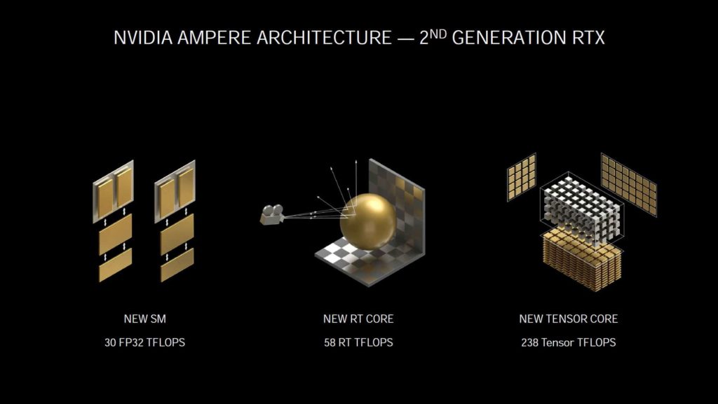 NVIDIA Ampere Architecture 2nd Generation RTX Presentation Slide