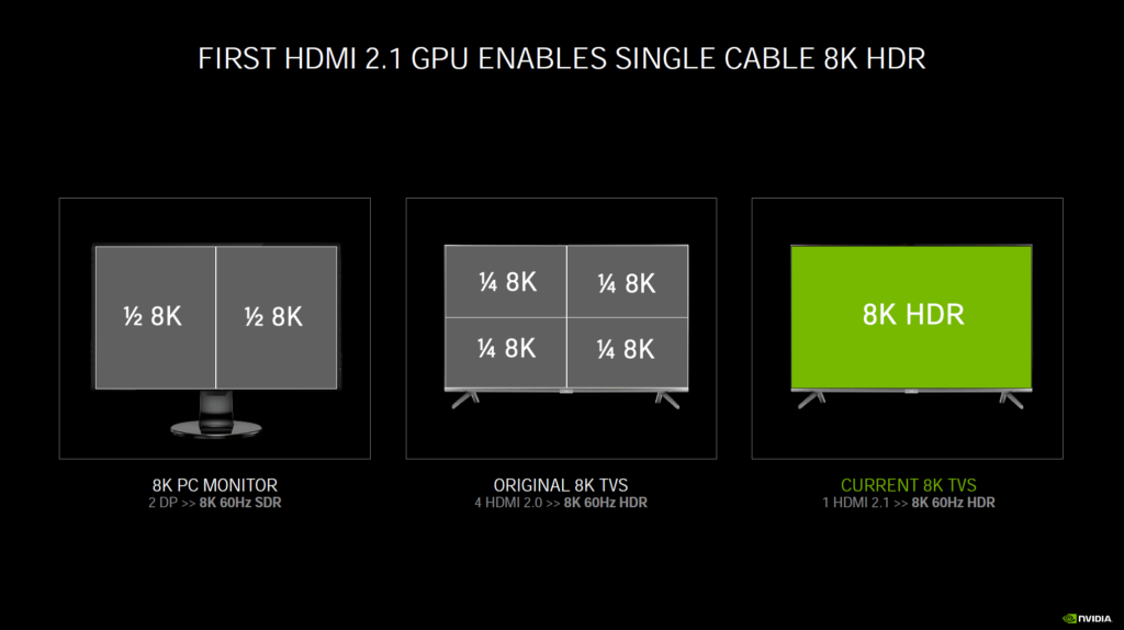 NVIDIA Ampere Architecture HDMI 2.1 Presentation Slide