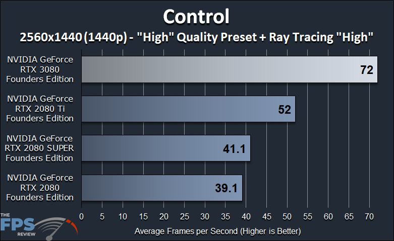 NVIDIA GeForce RTX 3080 Founders Edition Review Control Ray Tracing Benchmark Graph